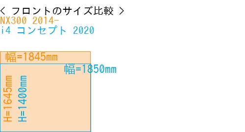 #NX300 2014- + i4 コンセプト 2020